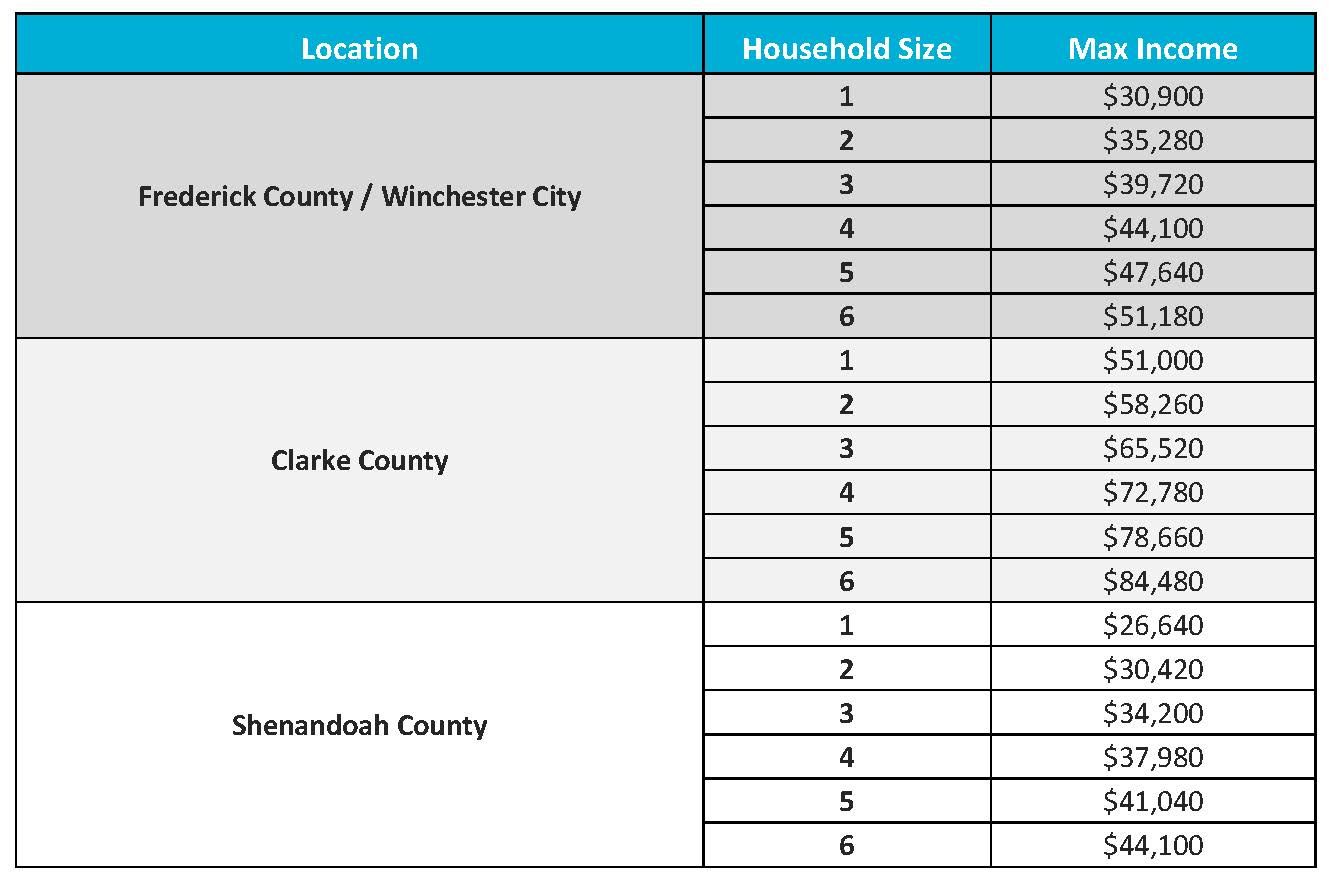 Habitat For Humanity Chart