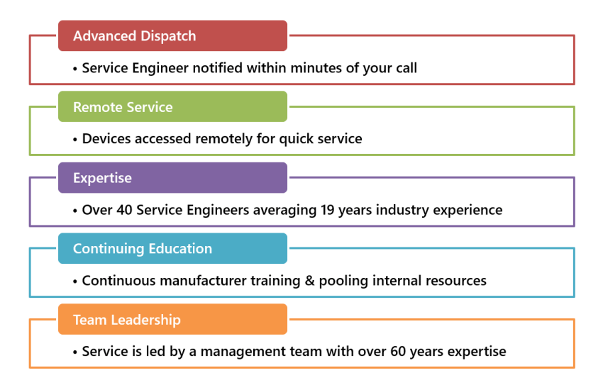 Eakes Service Infographic
