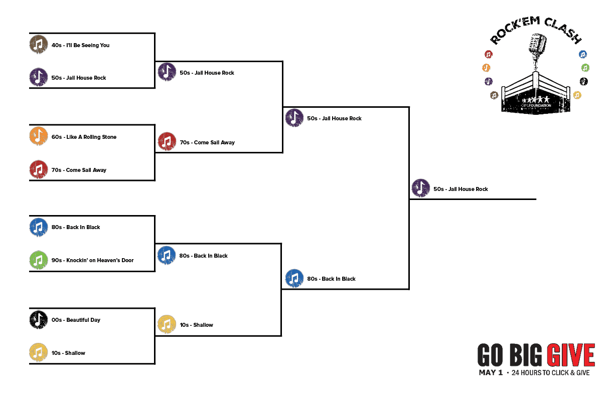 2025 Rock Em Clash bracket Round 6 champion