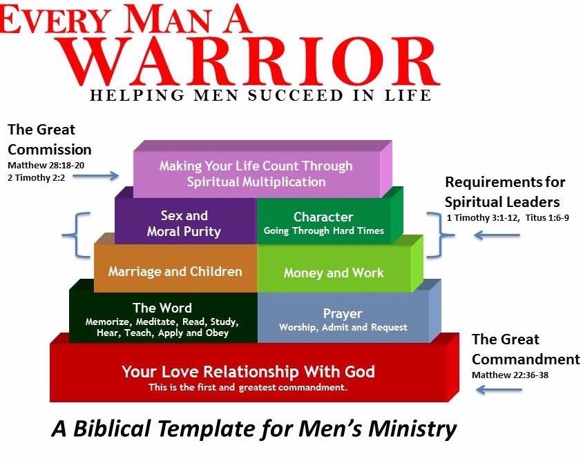 Men's Ministry That Works #1