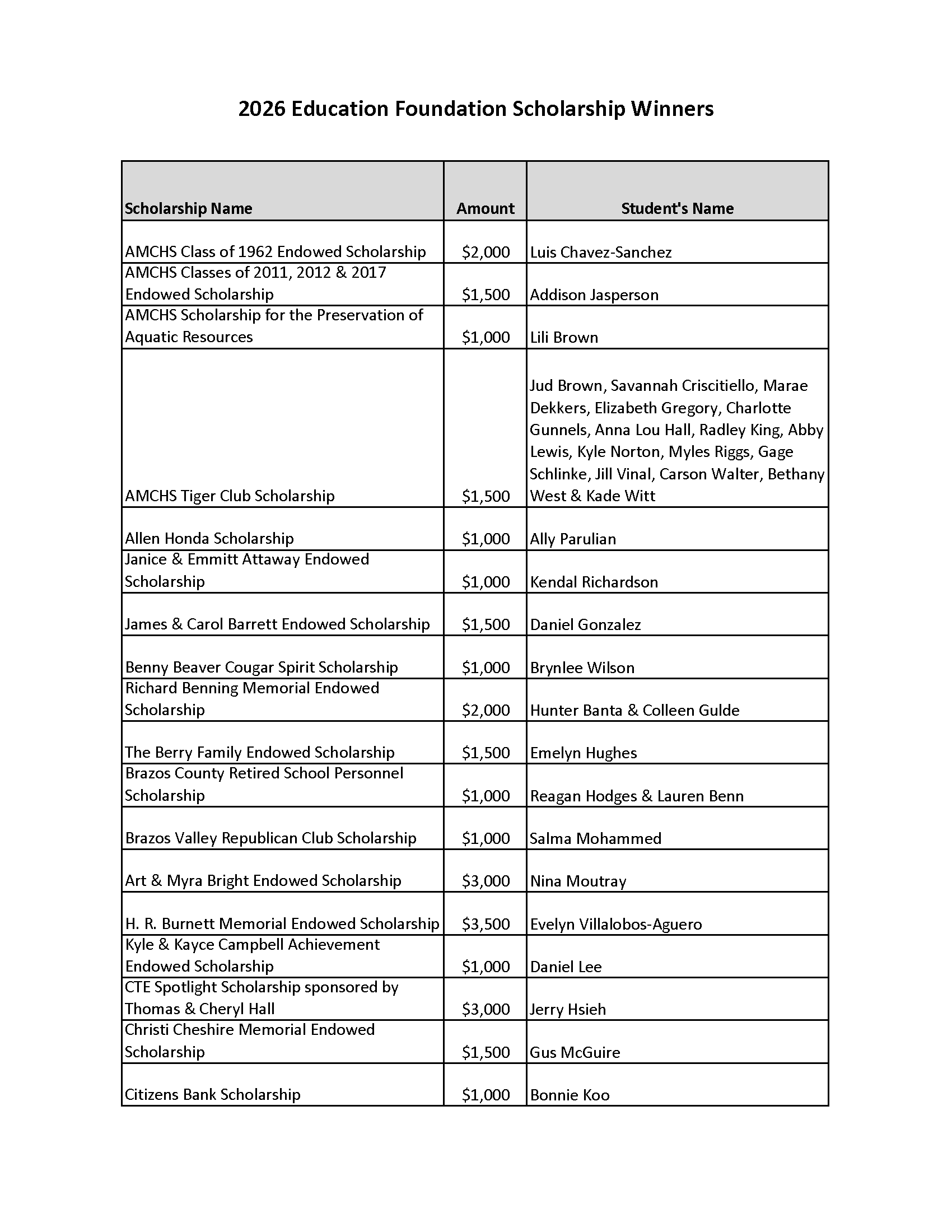 Click image for a larger view