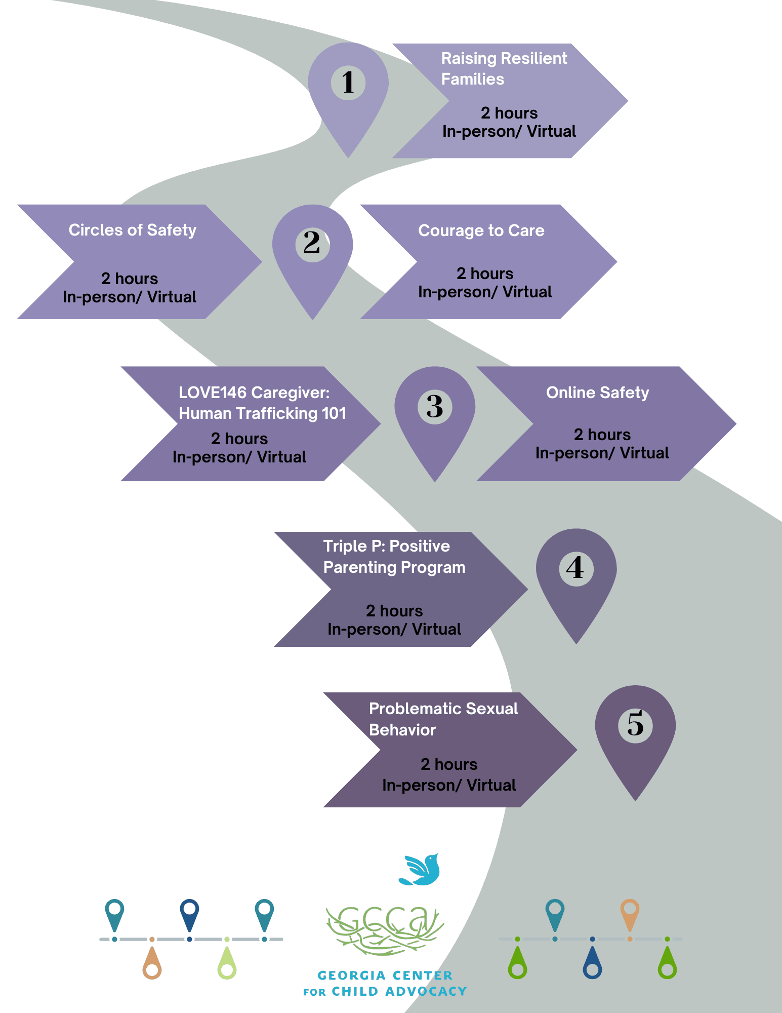 Parent and Caregiver Pathway of Child Protective Trainings