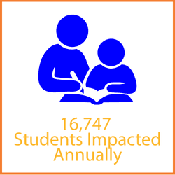 16,747 Students Impacted Annually