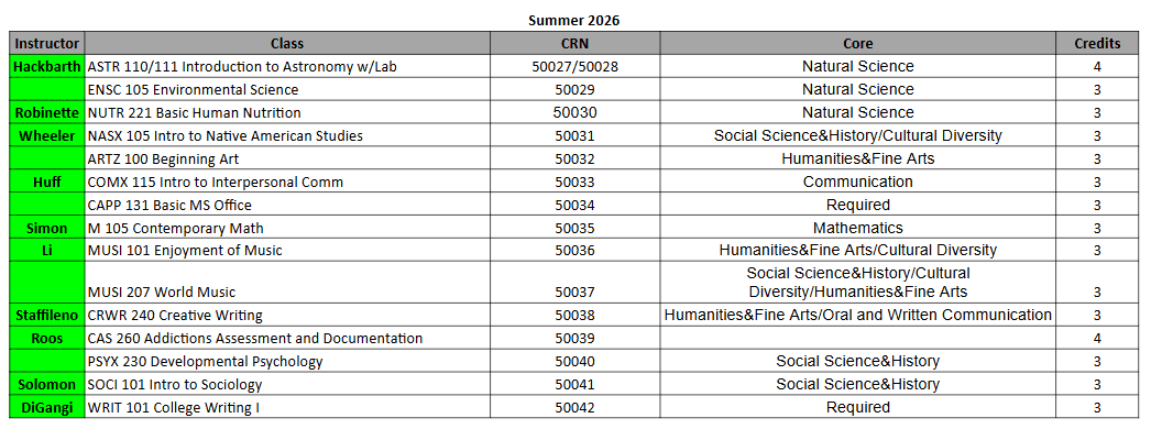 Spring 2026 Course List