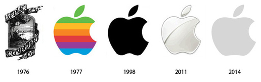 What makes a good logo design for your signs and branding? Boca Raton – FL
