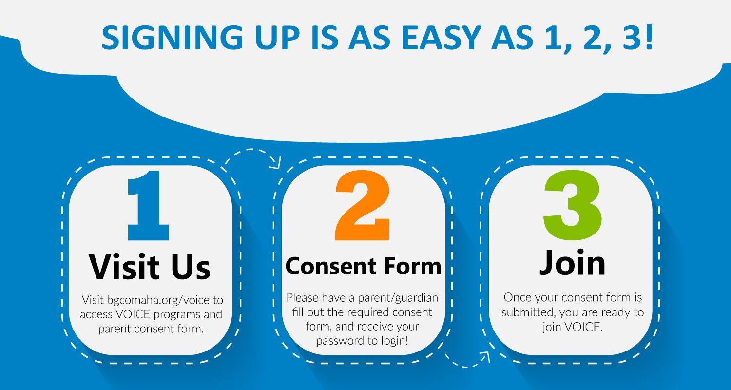 Signing up is as easy as 1,2,3! 1. Visit Us 2. Consent Form 3. Join