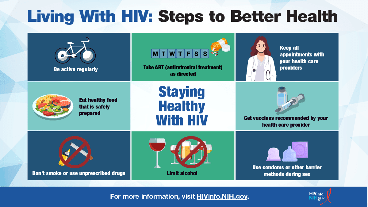 Living with HIV