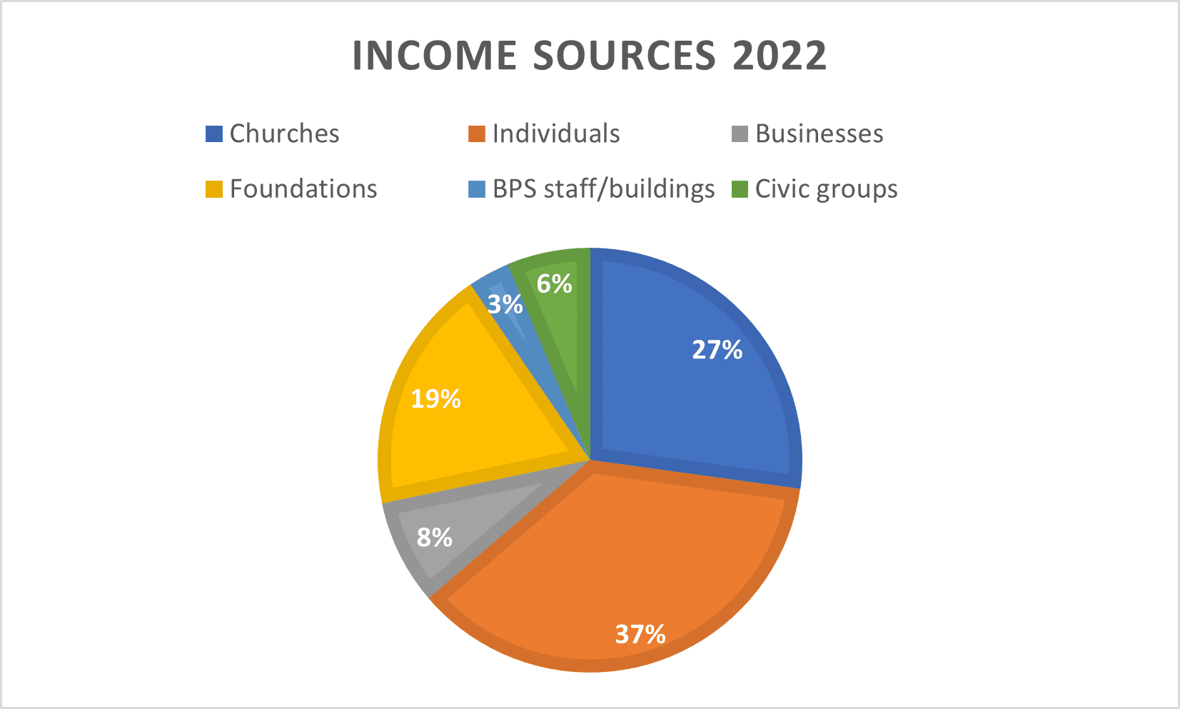 What is the source of income? 