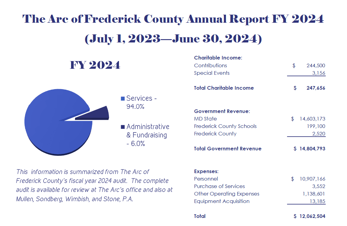 FY 2024 Annual Report Financial Page