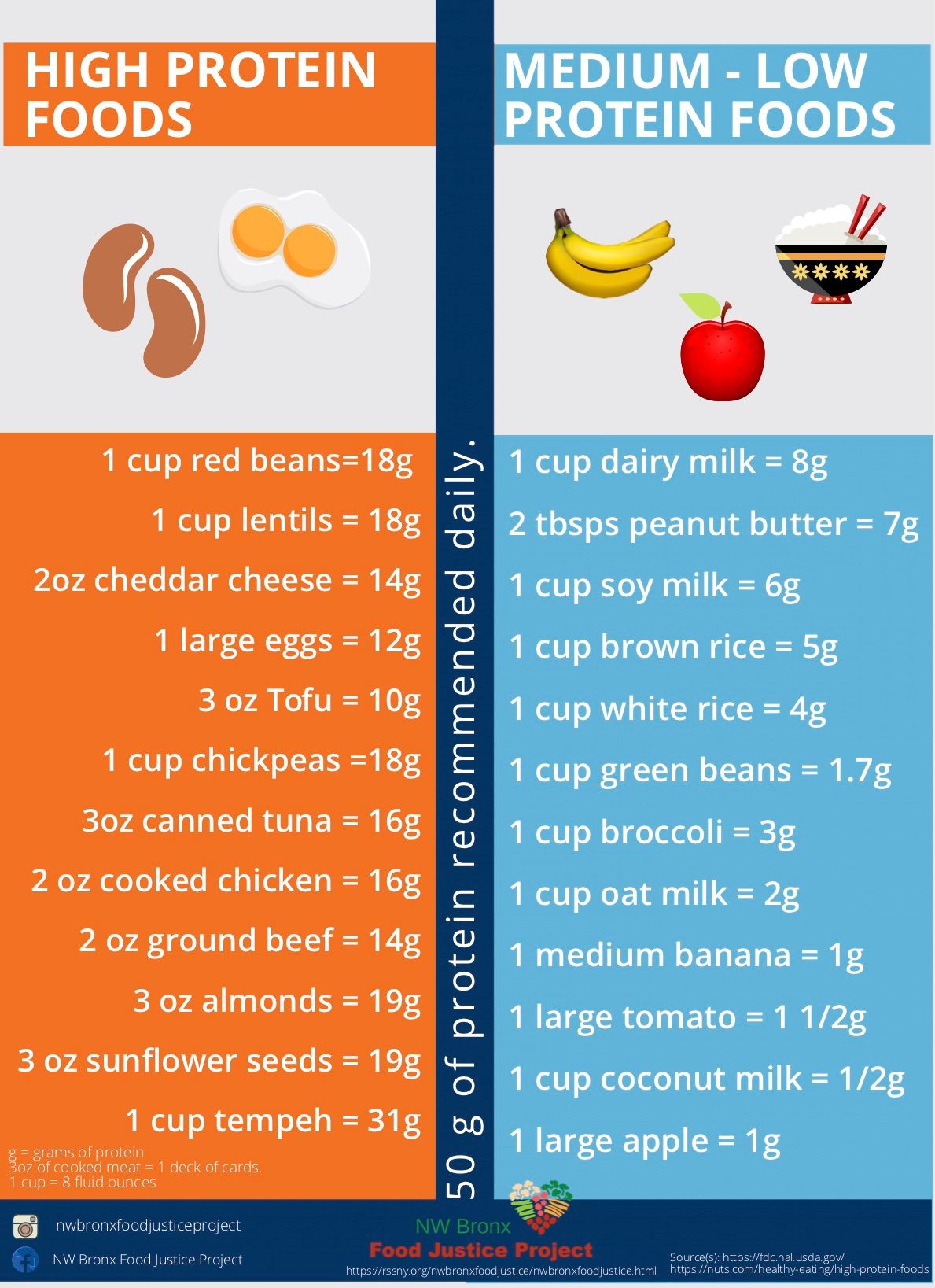 Protein Values