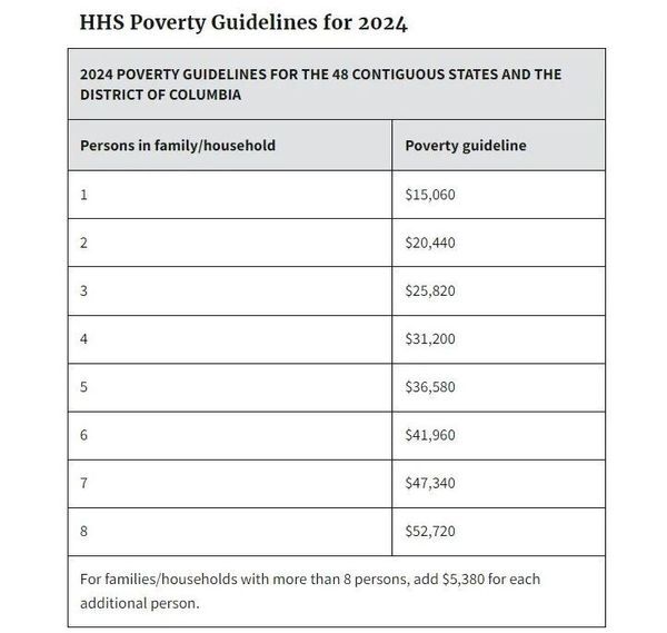 2024 Guidelines Headstart What We Do Peoria Citizens