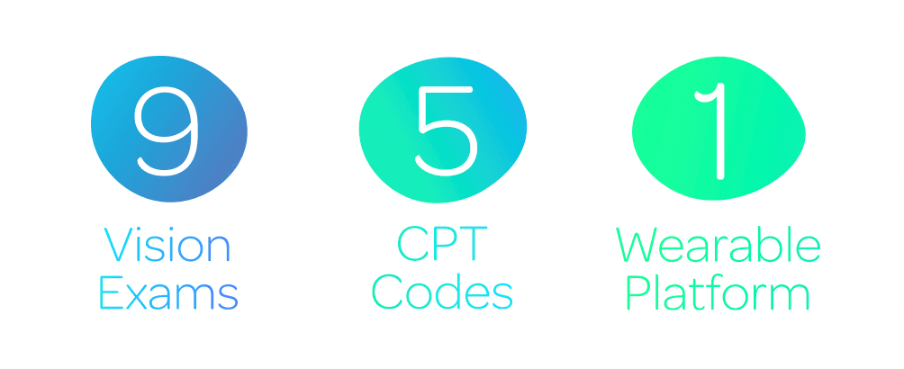 6 Diagnostic Exams, 5 CPT Codes, 1 Wearable Platform