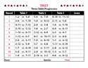 Score Pad (3-Table Progressive) – Red and Black Ink on White Paper RESALE