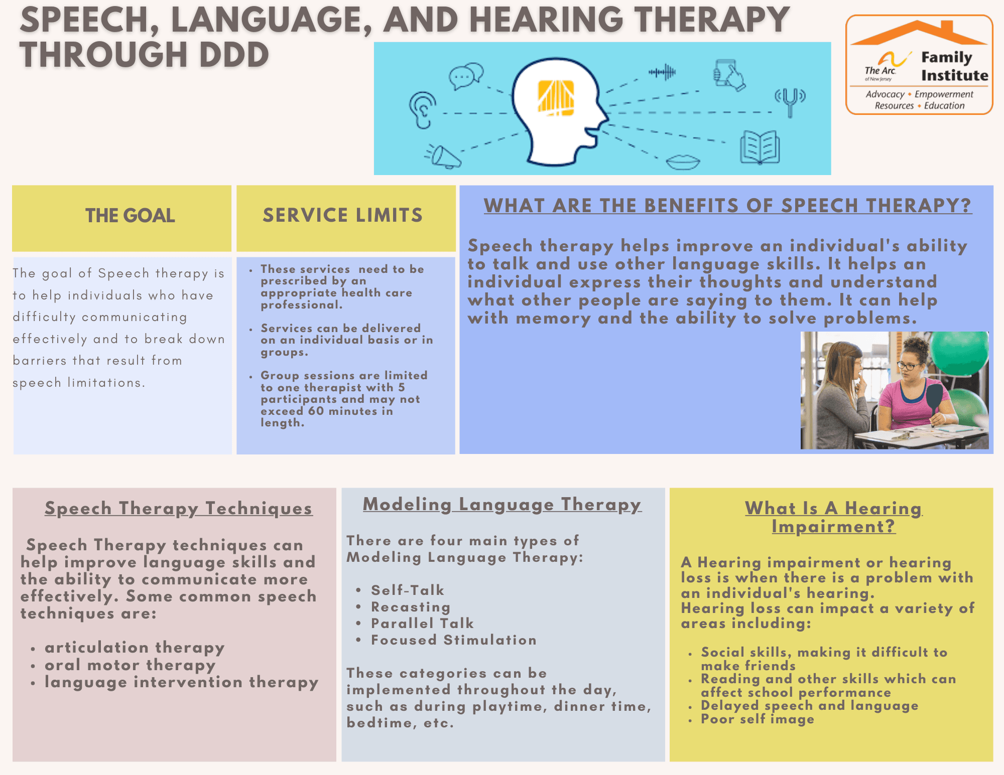 Speech, Language, and Hearing Therapy