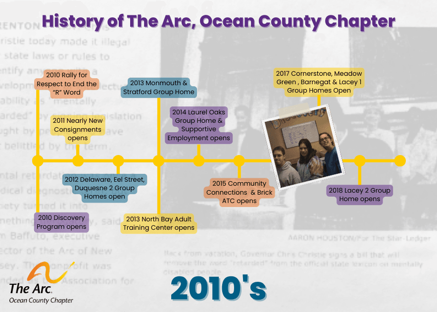 The Arc History in Ocean County 2010s