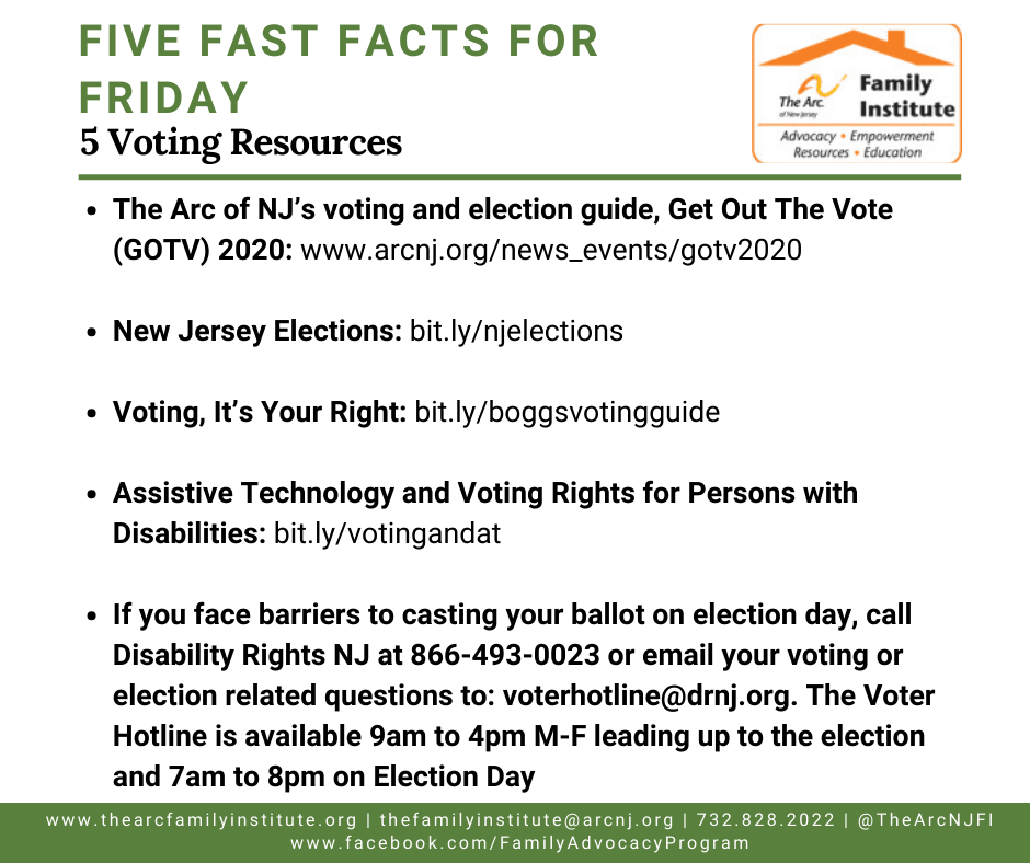 5 Voting Resources 