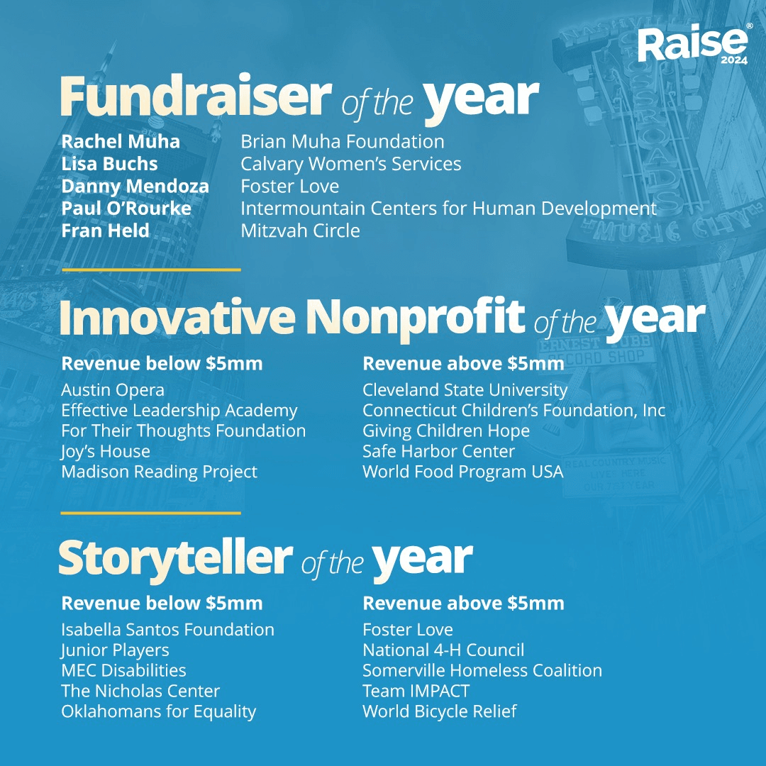 2024 Raise Awards Finalists Announced