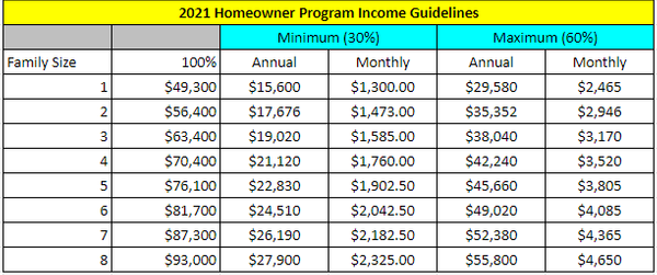 Homeownership Program : What We Do : Habitat for Humanity of Wood ...