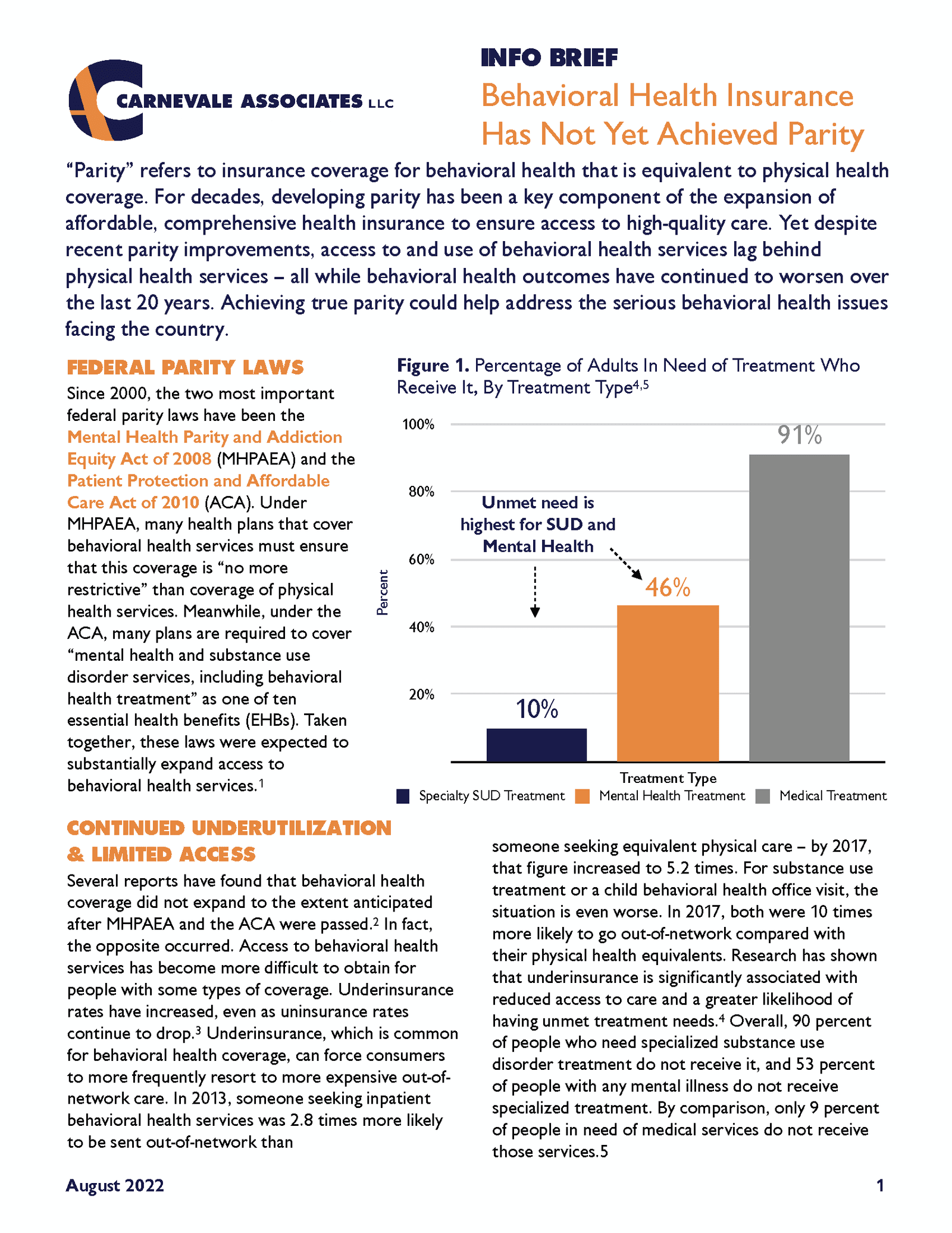 behavioral-health-insurance-has-not-yet-achieved-parity