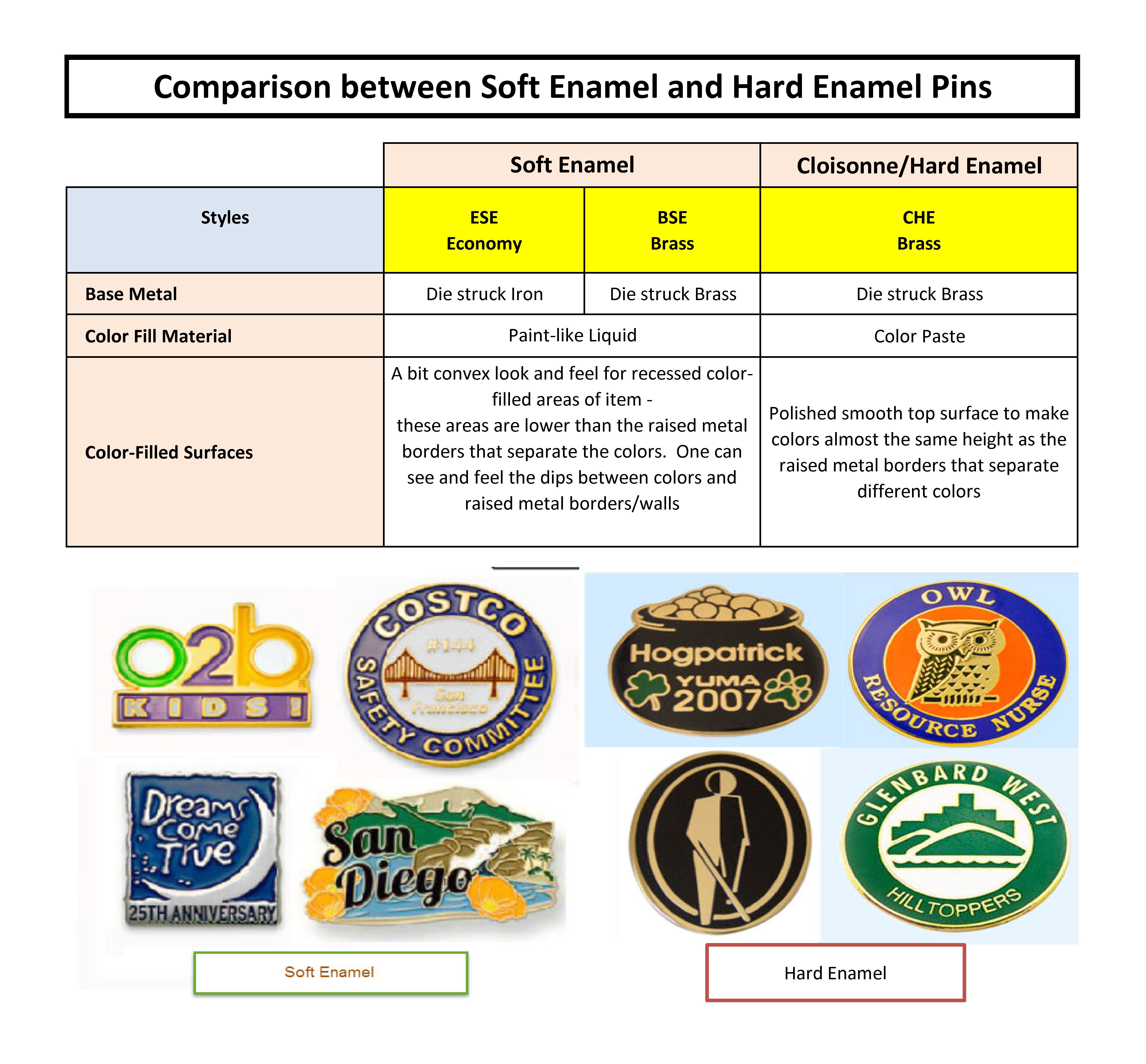 Soft Enamel vs Hard Enamel Pins