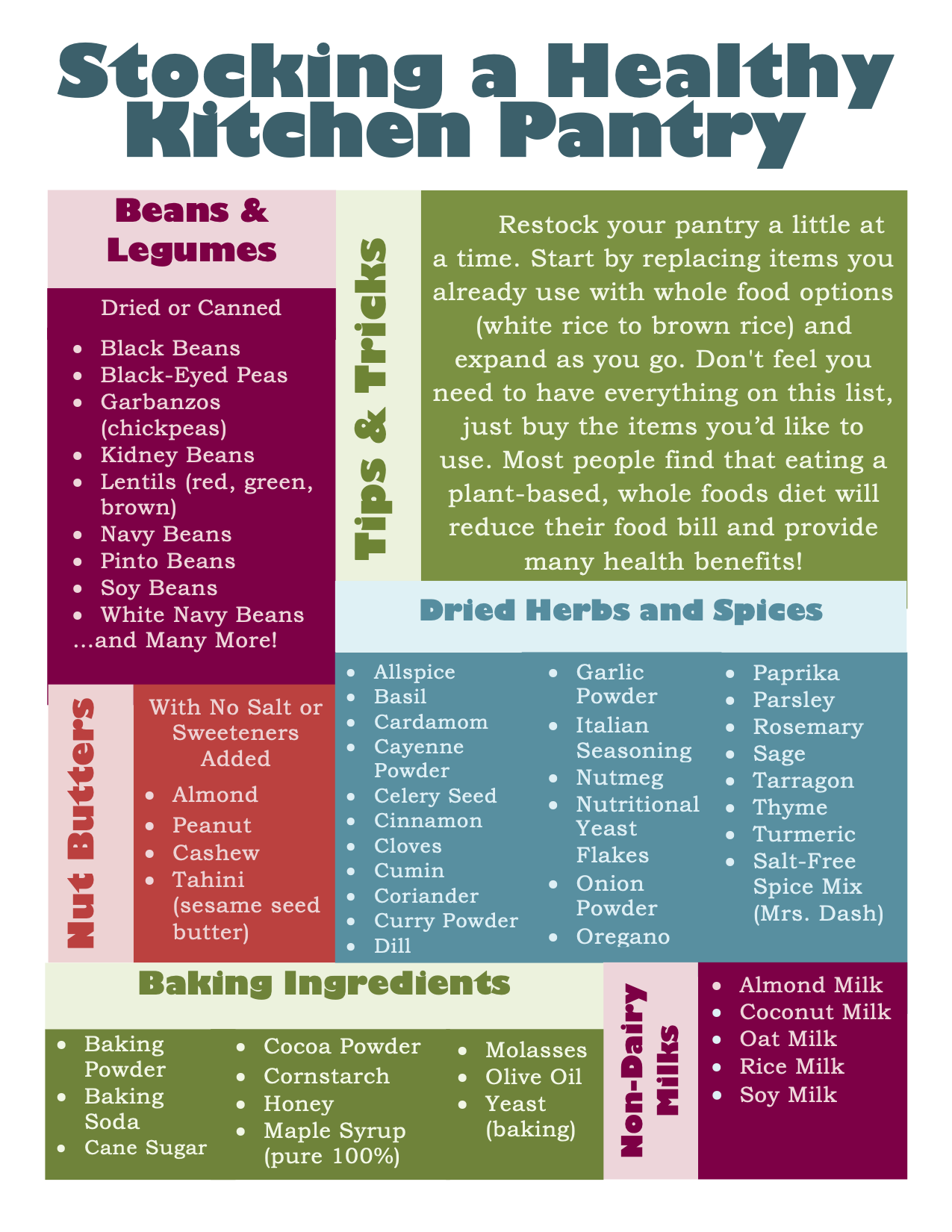 Stocking a Healthy Kitchen Pantry Flyer