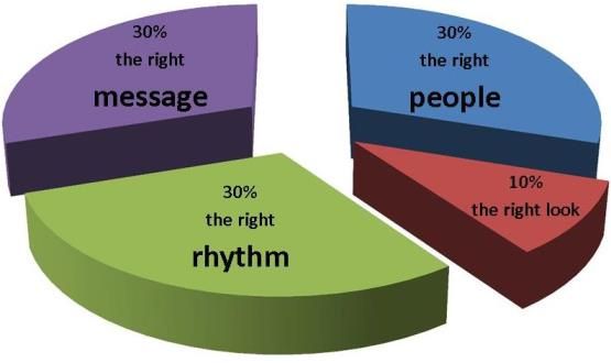 Marketing Matters Chart