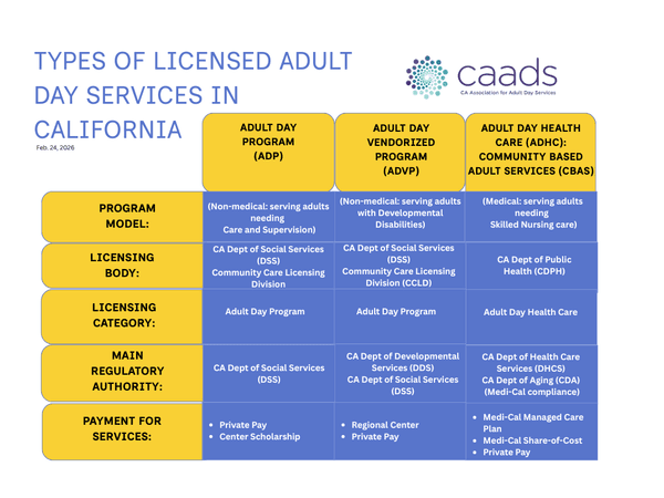 How to Open a Center : Provider Resources : California Association for ...