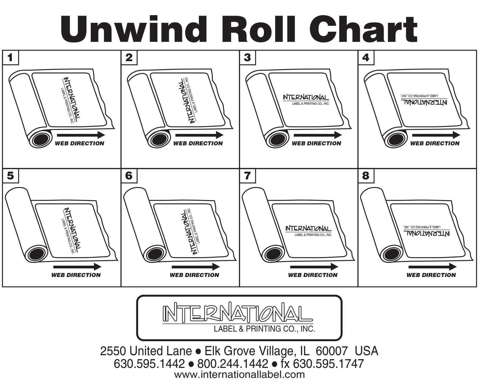 Unwind Roll Chart Services International Label & Printing Co., Inc.