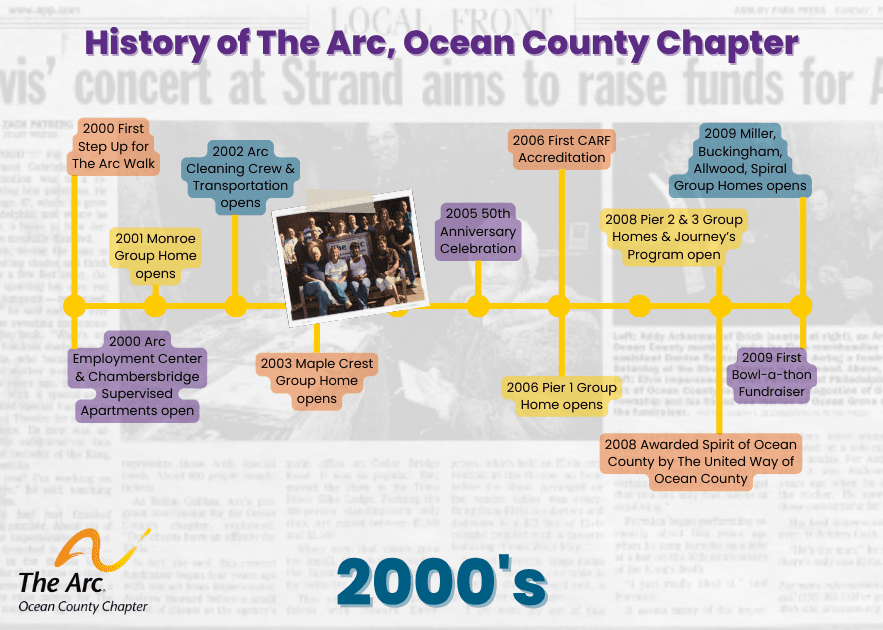 The Arc History in Ocean County 2000s