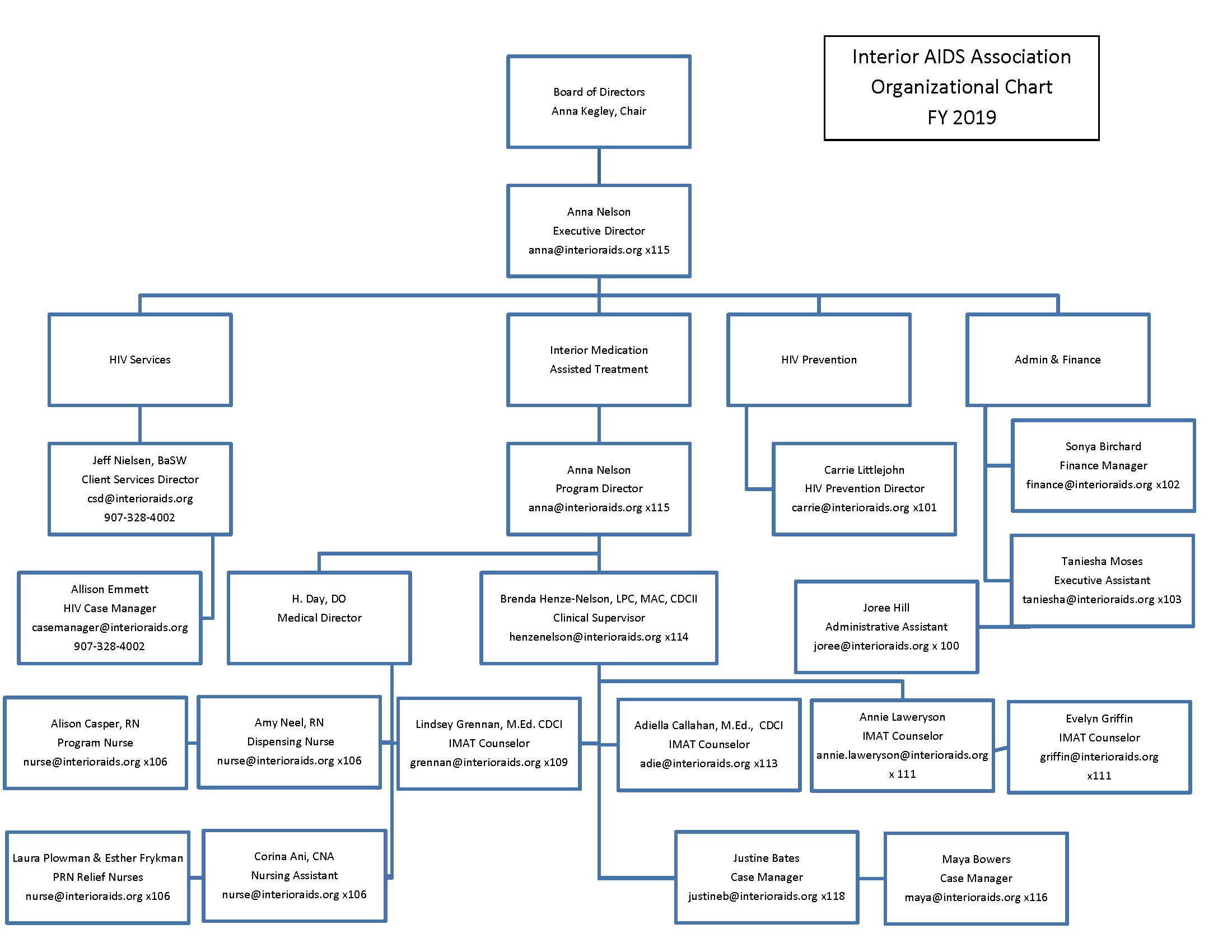 Aramark Organizational Chart