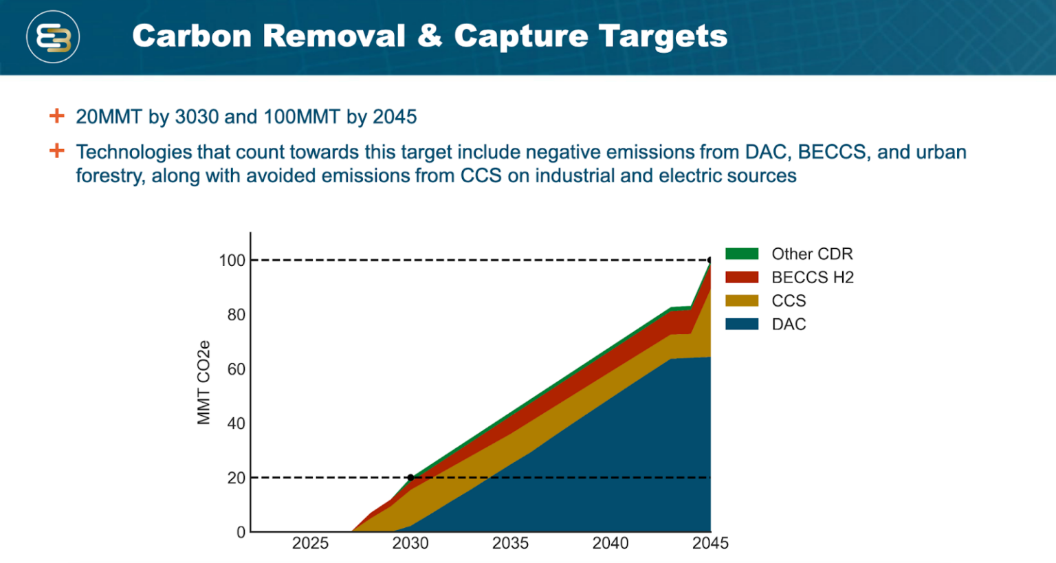 California environmental justice data graphic