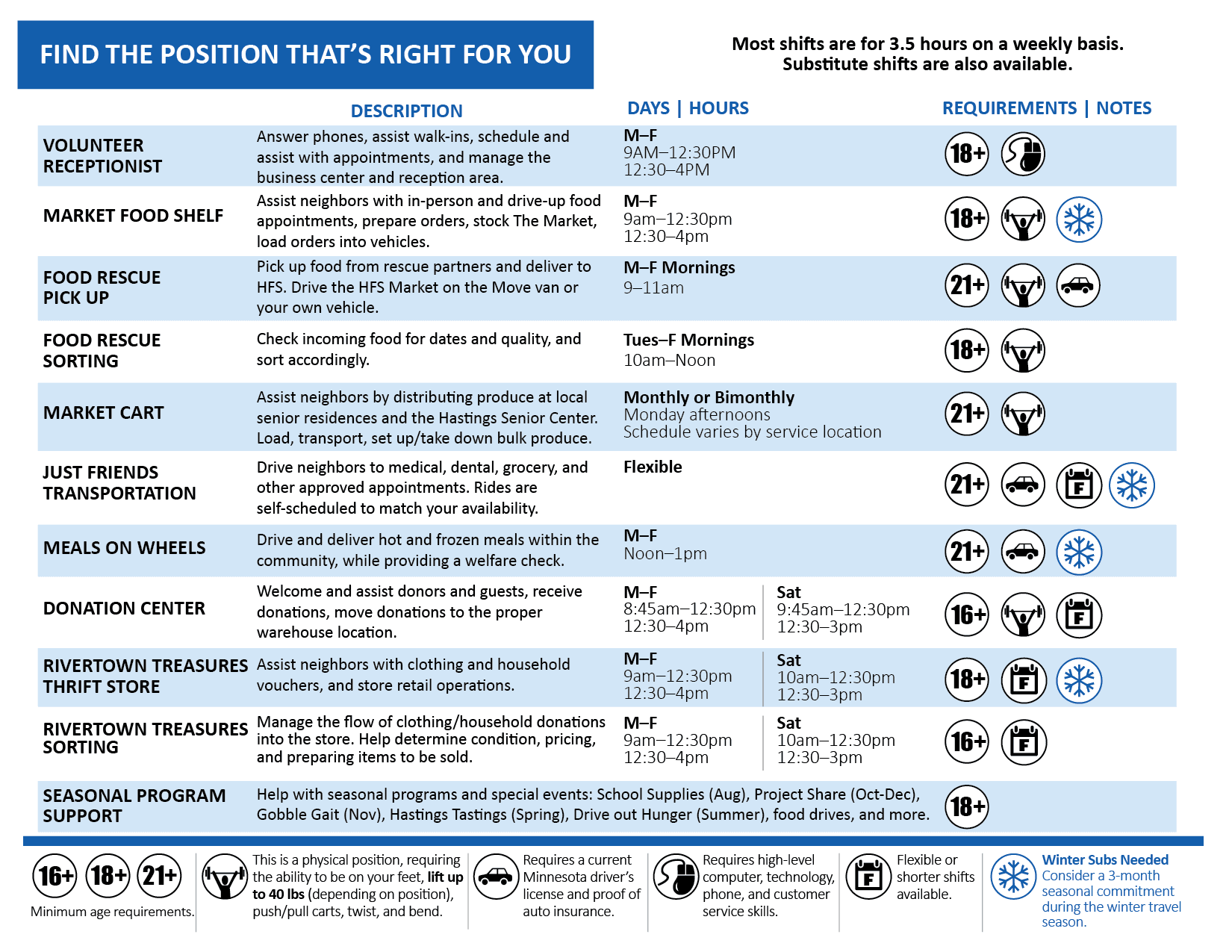 List of volunteer positions with description, days and hours, and requirements and notes.