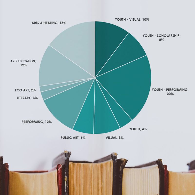 Grants Graph