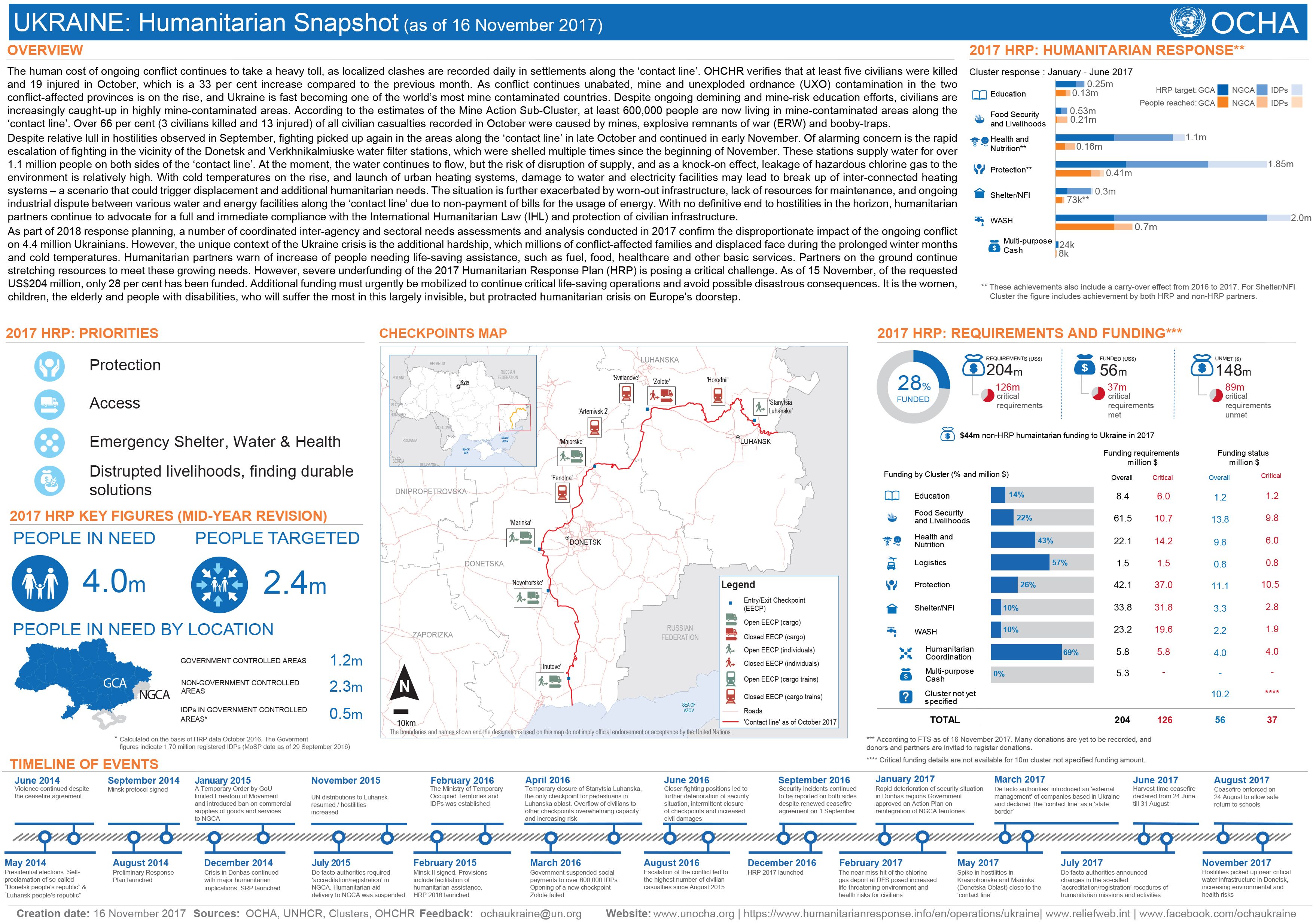 Ukraine: Humanitarian Snapshot (as of 16 November 2017)