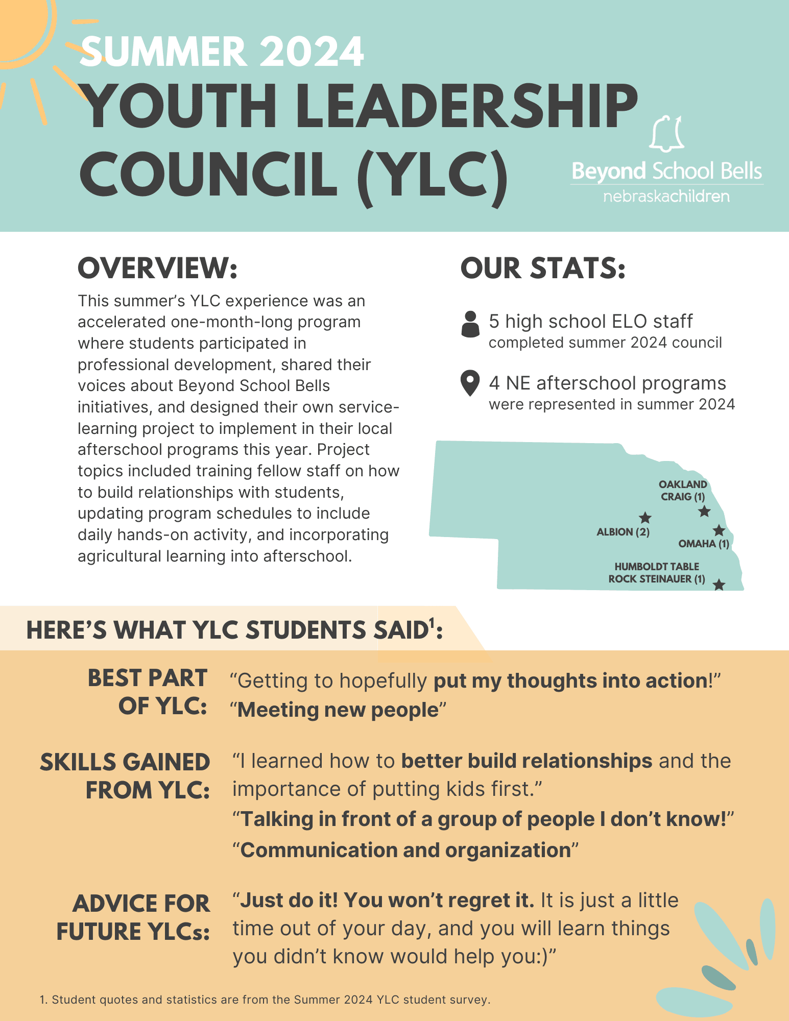 YLC Summer 2024 Snapshot