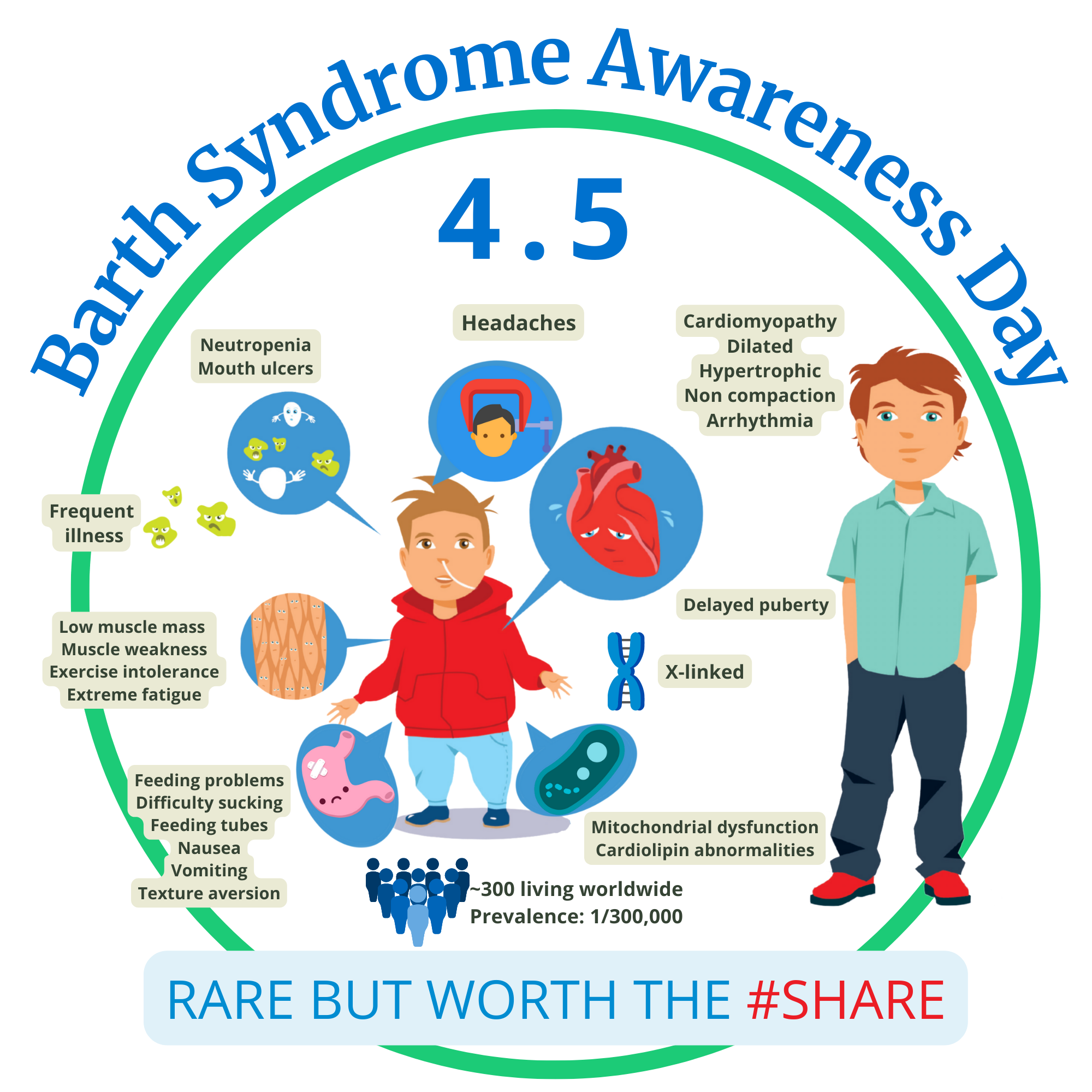 Barth Syndrome Awareness Day