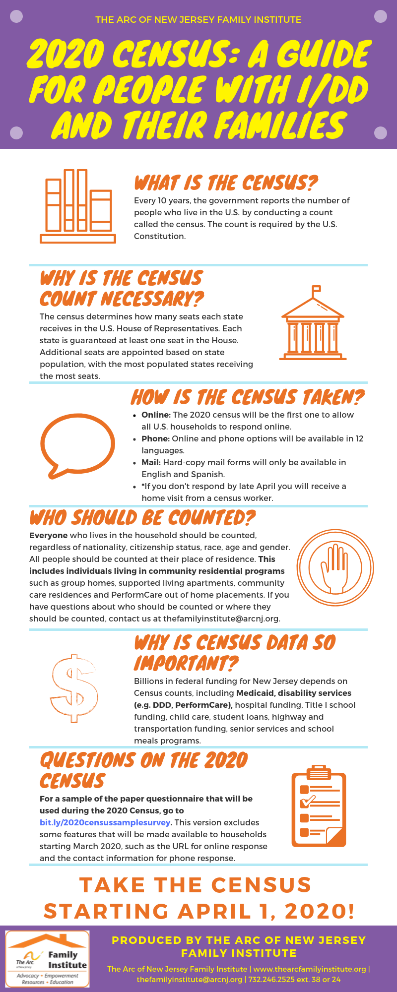 Comprehensive Guide to the Proposed HOS 2020