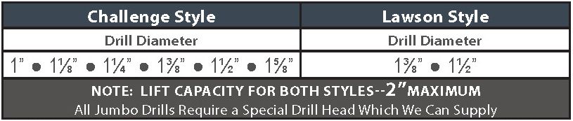 Jumbo paper drill sizes