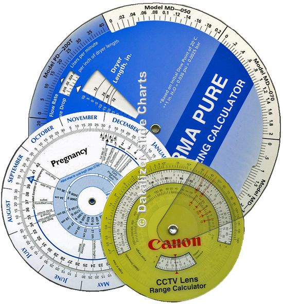 Wheel Chart Calculators