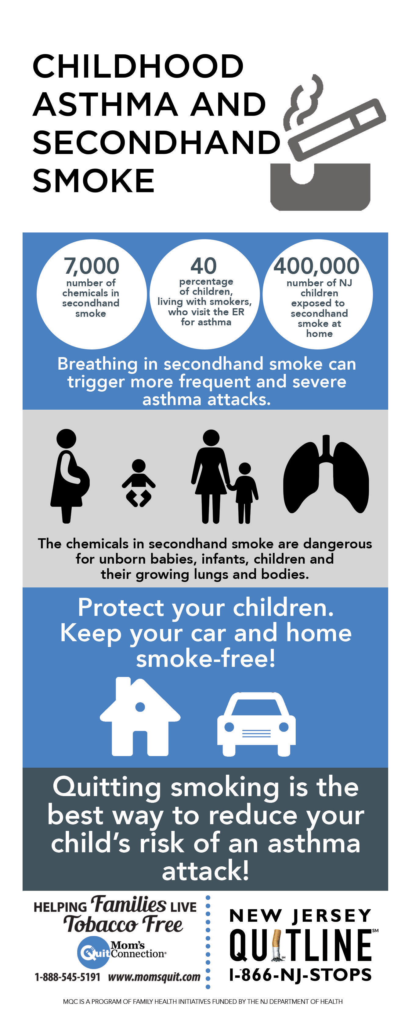 Asthma and Secondhand Smoke Infographic brochure