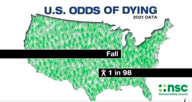 The National Safety Council used data to determine a person's odds of dying from various causes.
