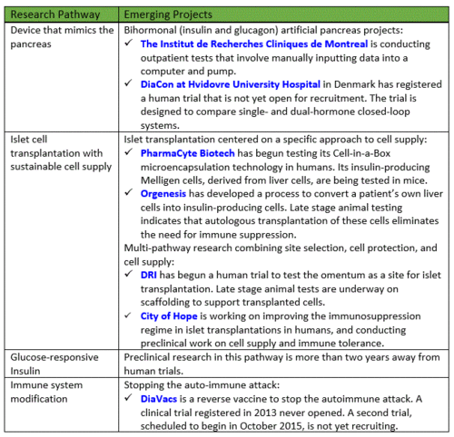 Update on Emerging Practical Cure Projects