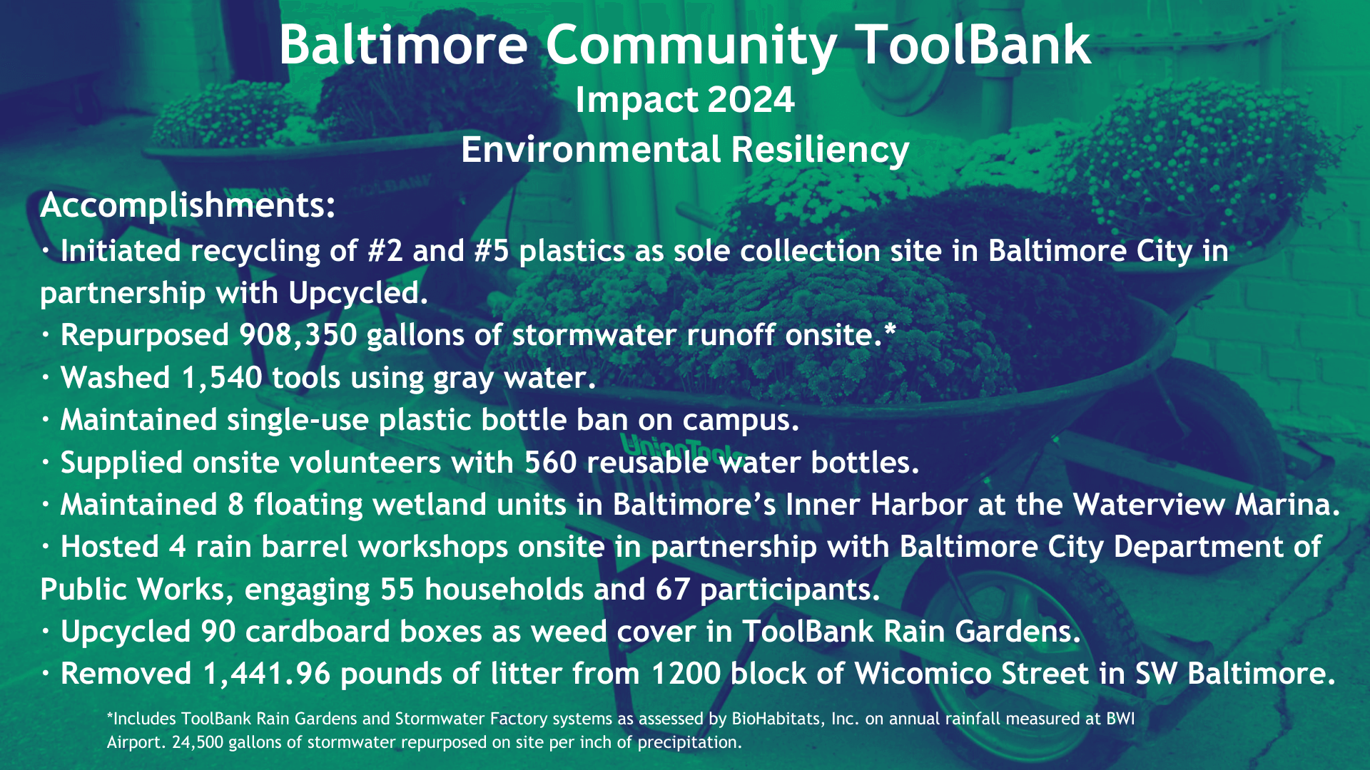 2024 Environmental Resiliency Impact Statement