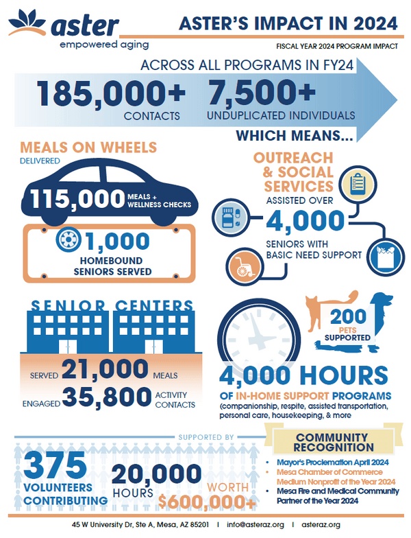 2024 Impact : Who We Are : Aster Aging, Inc.