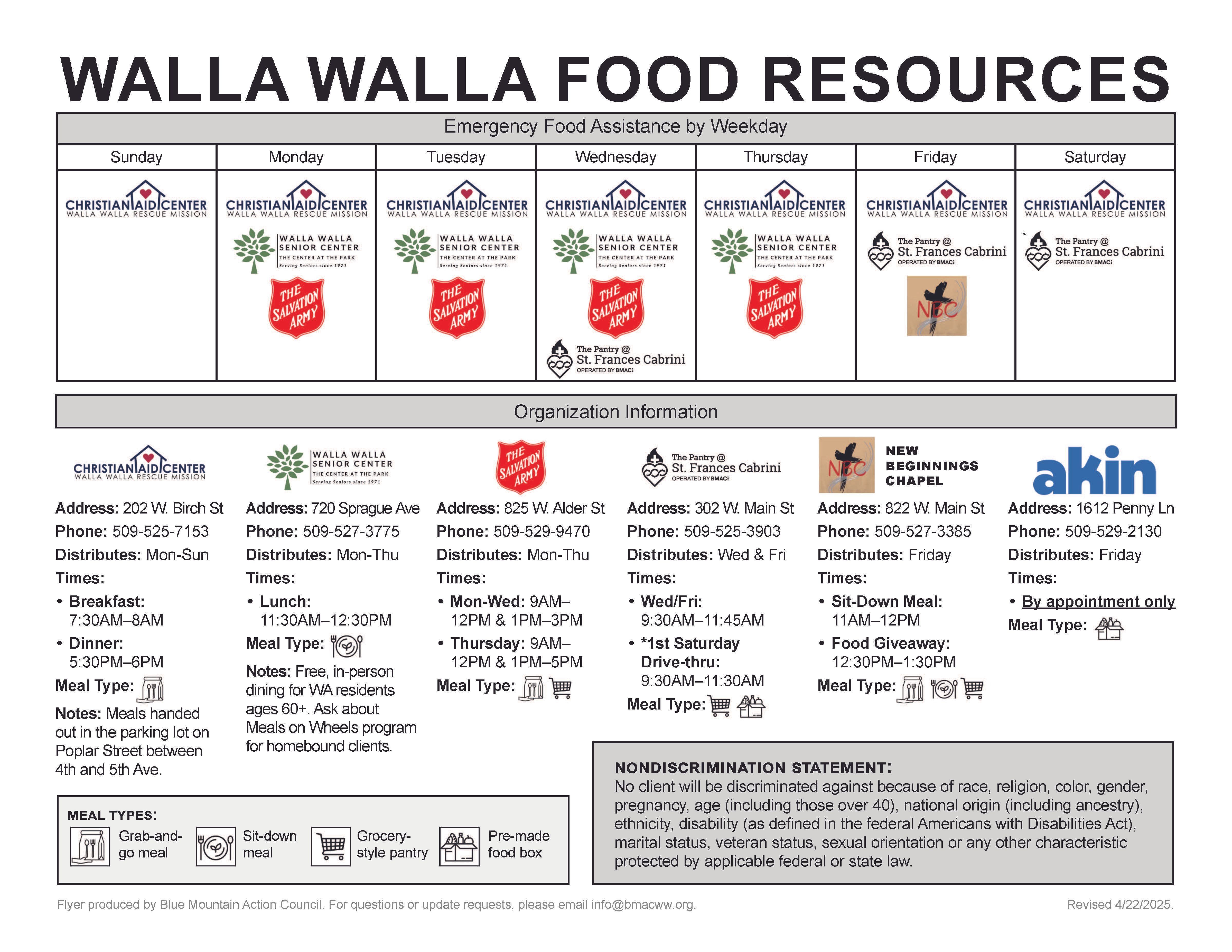 Walla Walla Food Resources