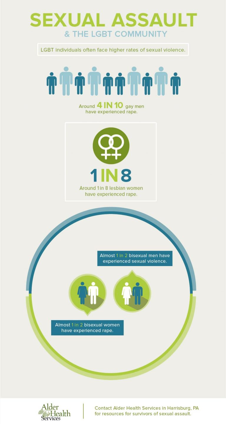 LGBT Sexual Assault Awareness