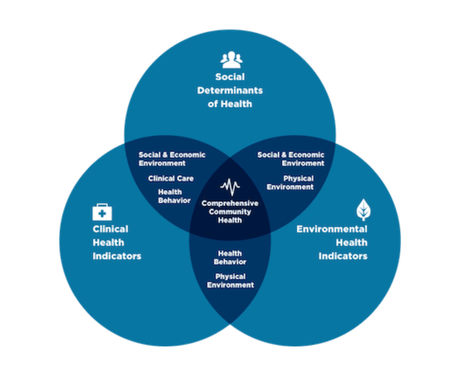 Environmental Health Indicators in Sarpy and Cass