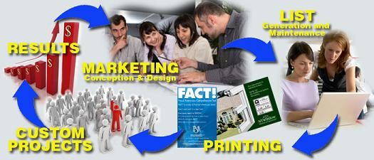 Direct Mail Printing