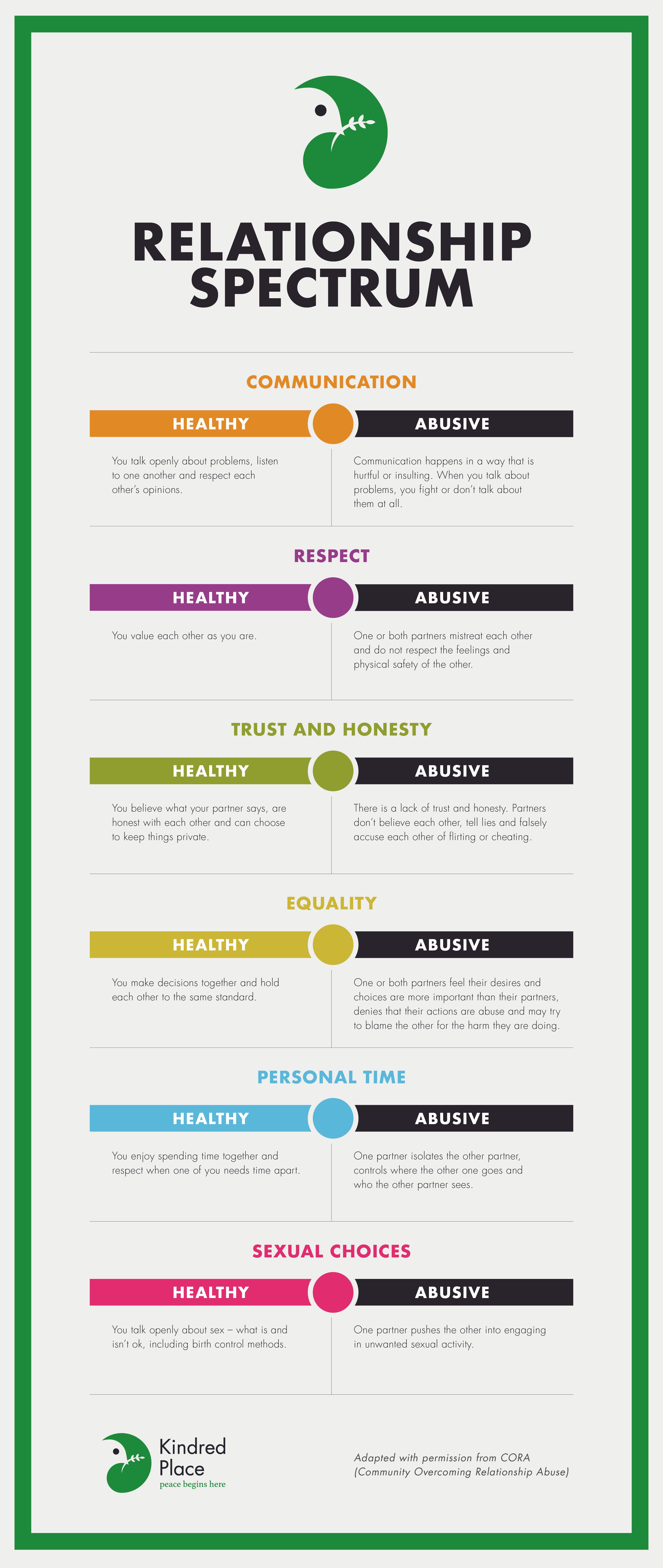 Healthy vs. Abusive Relationships Infographic