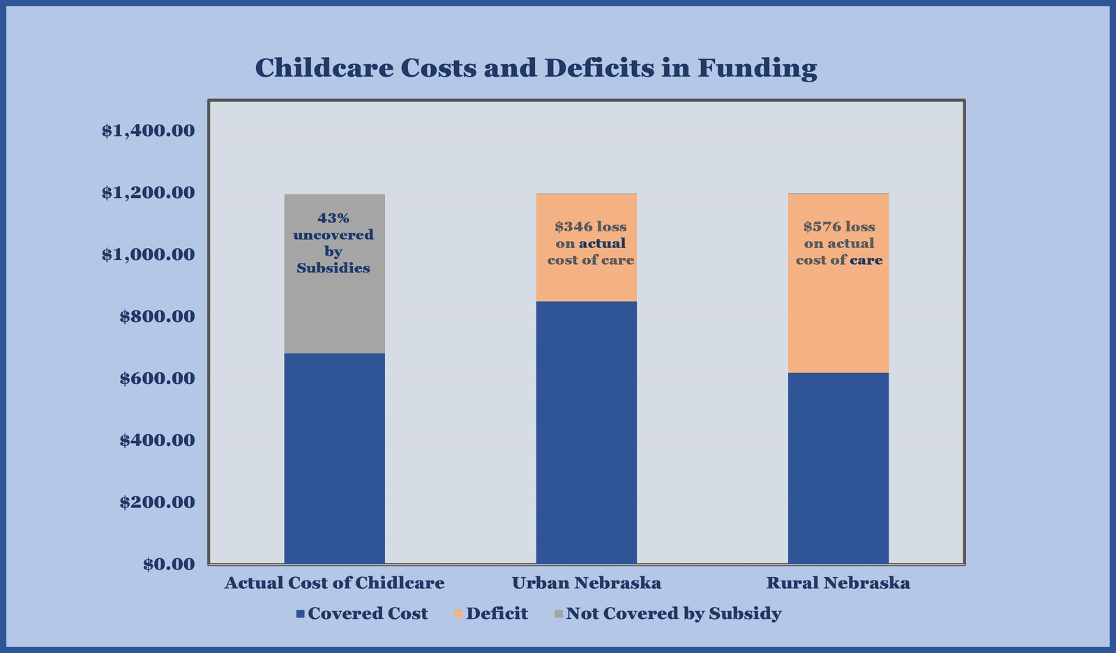 Overview What We Do Nebraska Preschool Development Grant
